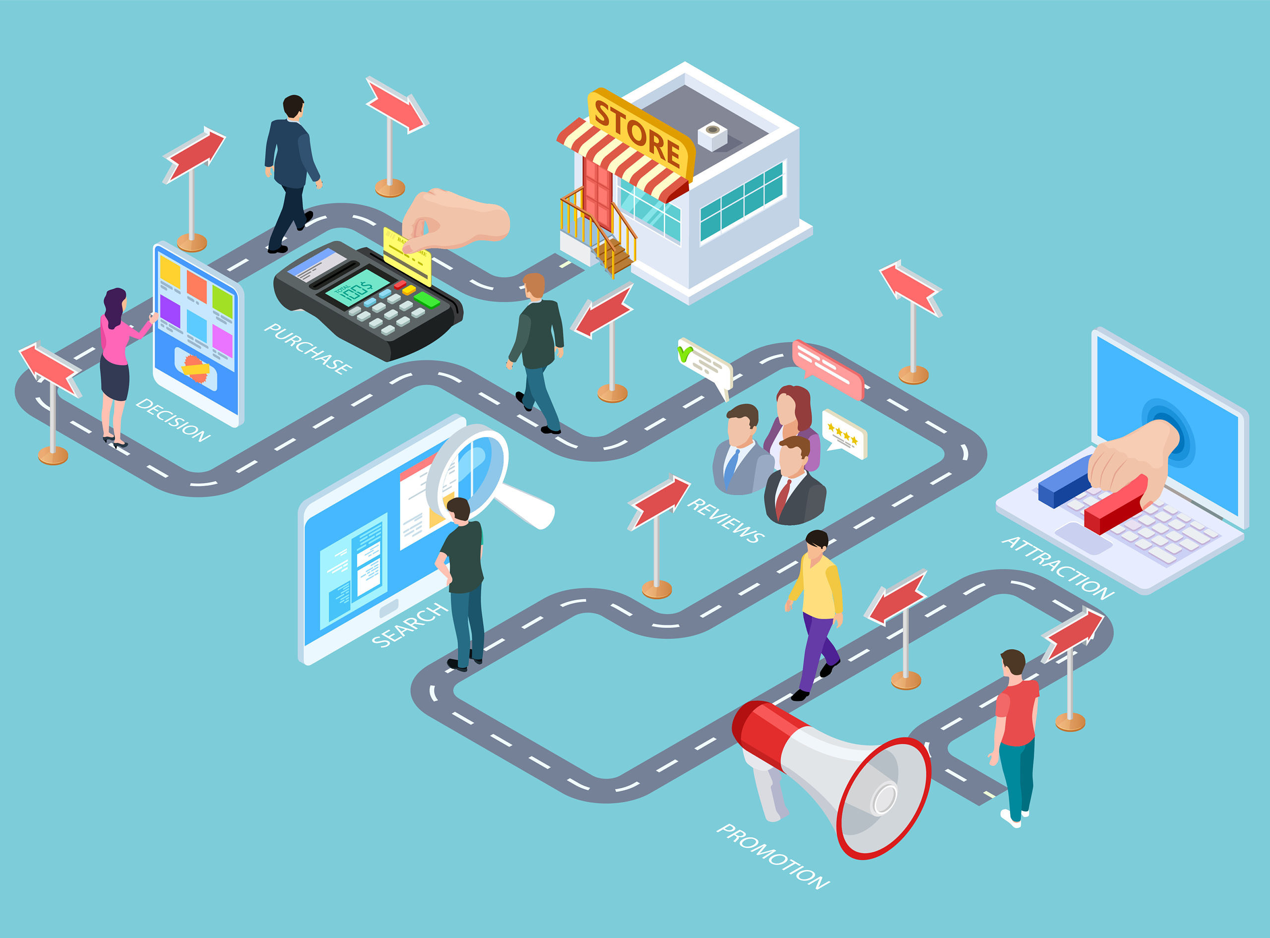 AI-Powered Customer Journey Mapping: Understanding customer touchpoints, optimizing the customer journey, and creating personalized experiences at every stage.
